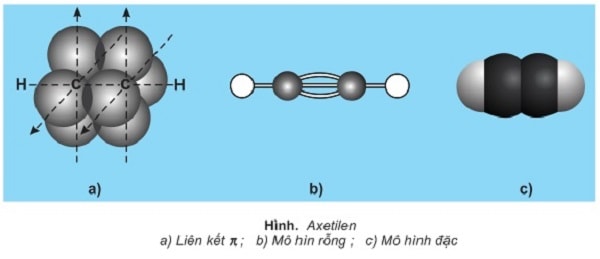 CH4 rời khỏi C2H2: Phương pháp pha chế axetilen kể từ metan nhanh chóng nhất