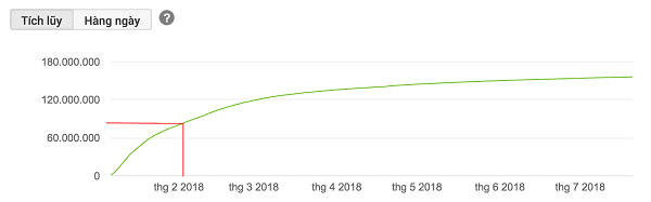 Vpop 2018: Sơn Tùng M-TP trượt MV có lượt xem tăng nhanh nhất trong một tháng đầu tiên